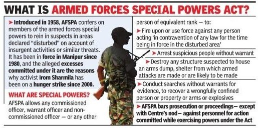 What is Armed Forces Special  Powers Act